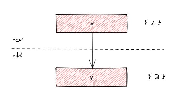 Stacked dependency